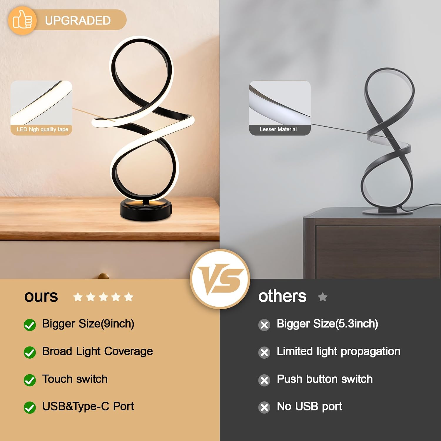 Modern Spiral LED Table Lamp with USB Charging Ports